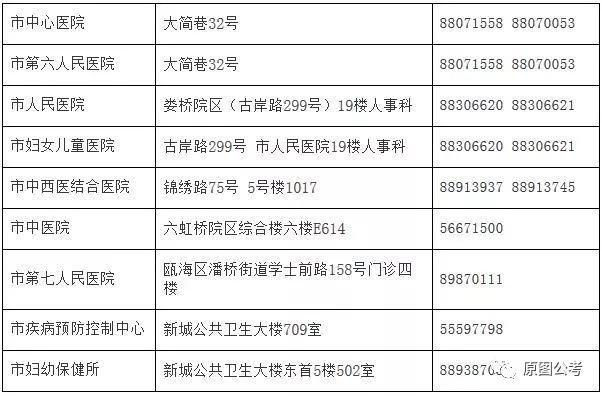 克东县计生委最新招聘启事