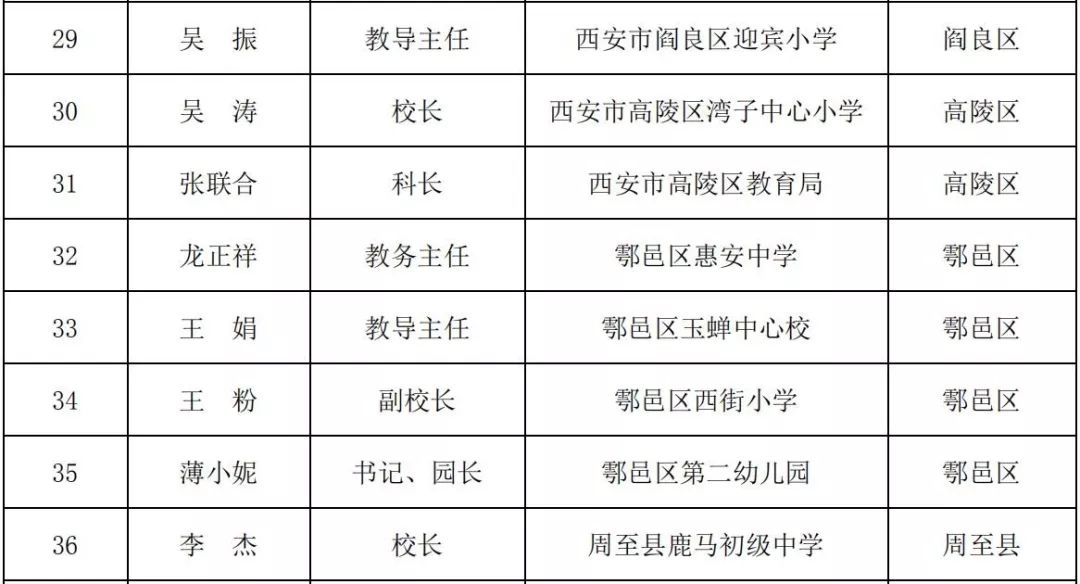 未央区初中人事大调整，重塑教育领导团队