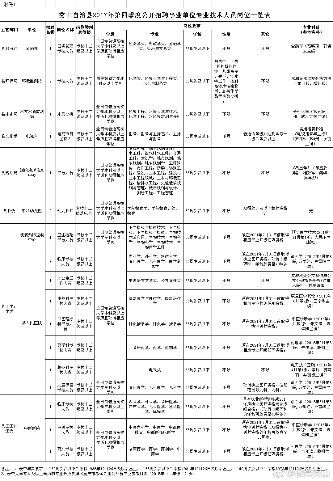 秀山土家族苗族自治县审计局招聘公告及详细信息解析