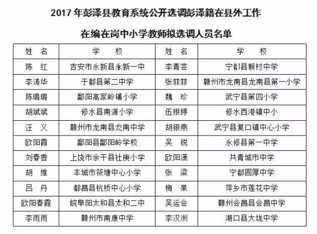 彭泽县小学人事任命重塑教育新篇章