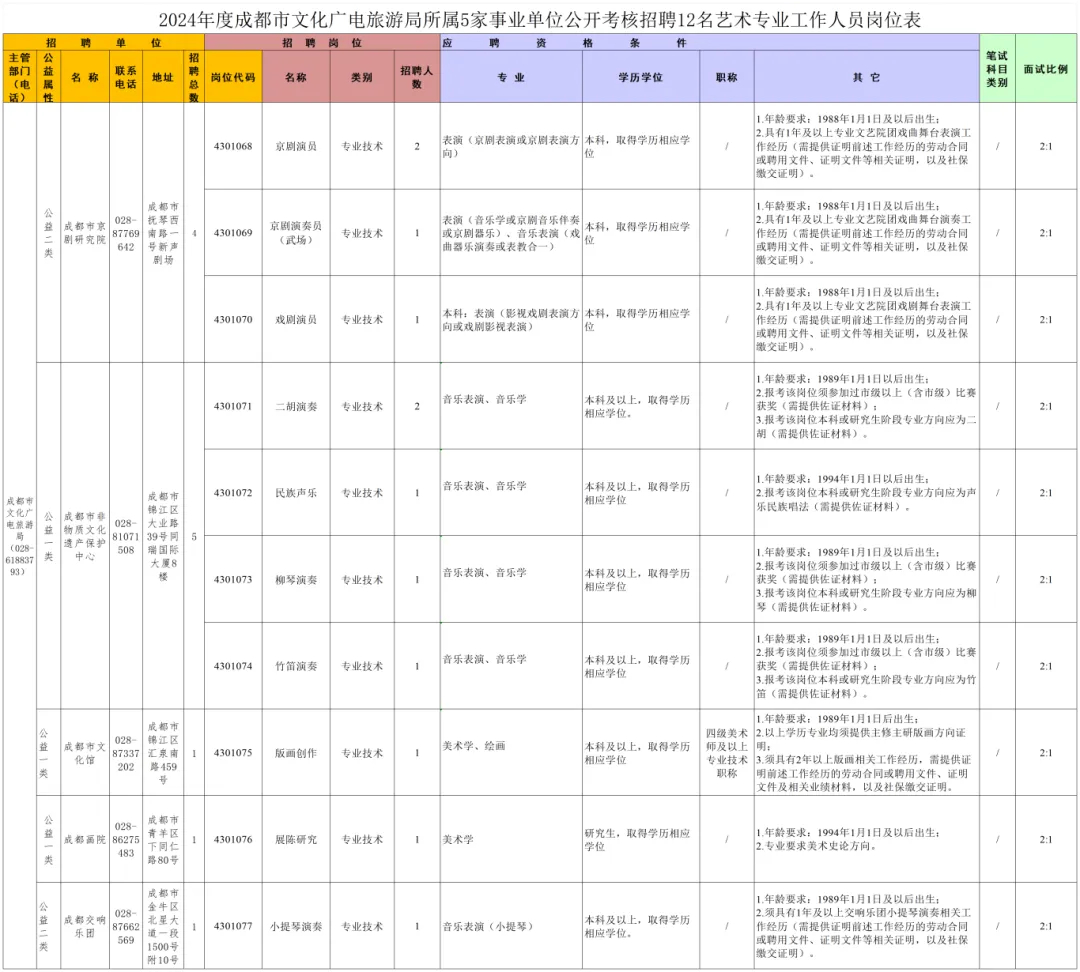 金牛区文化广电体育和旅游局最新招聘启事