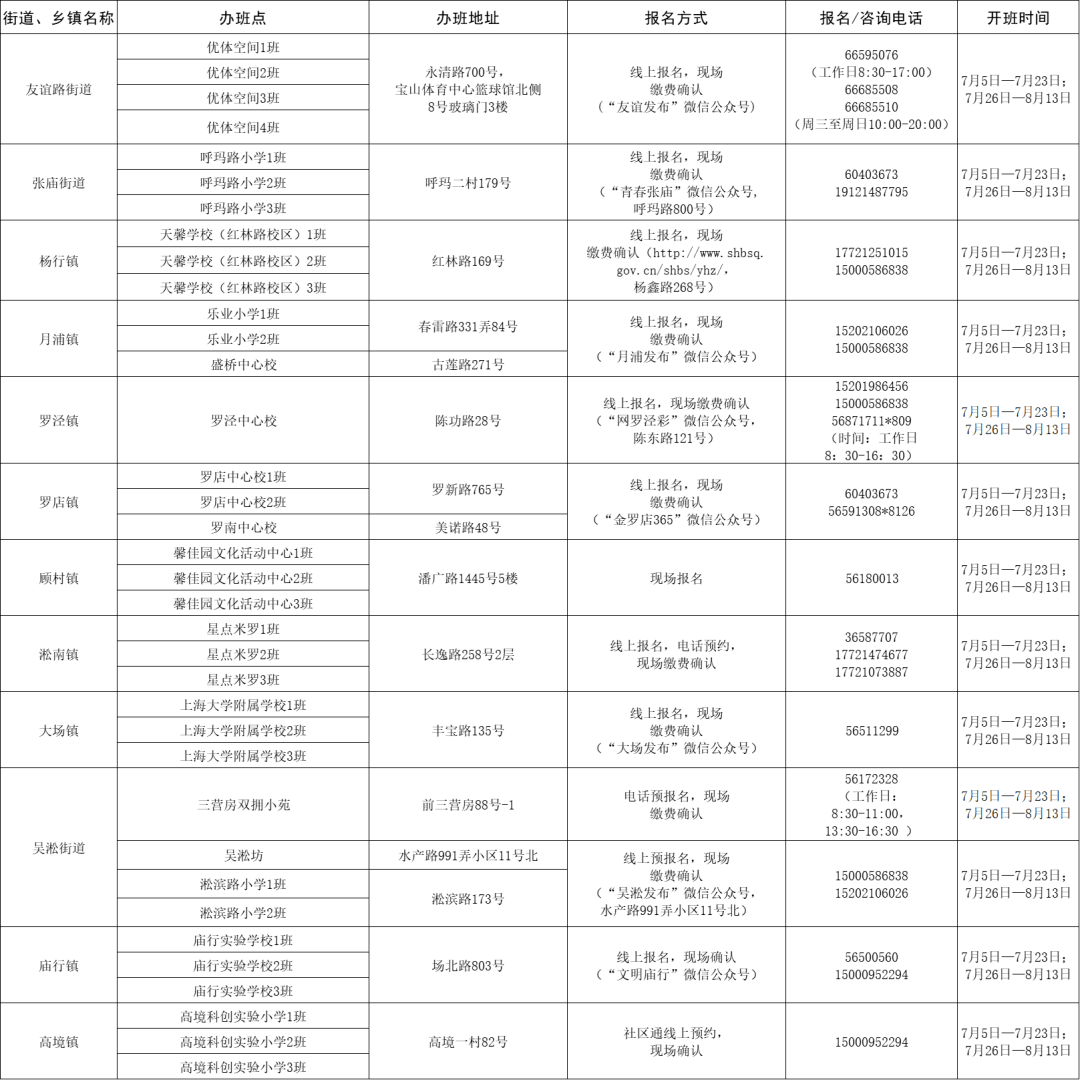 城阳区防疫检疫站最新招聘概览