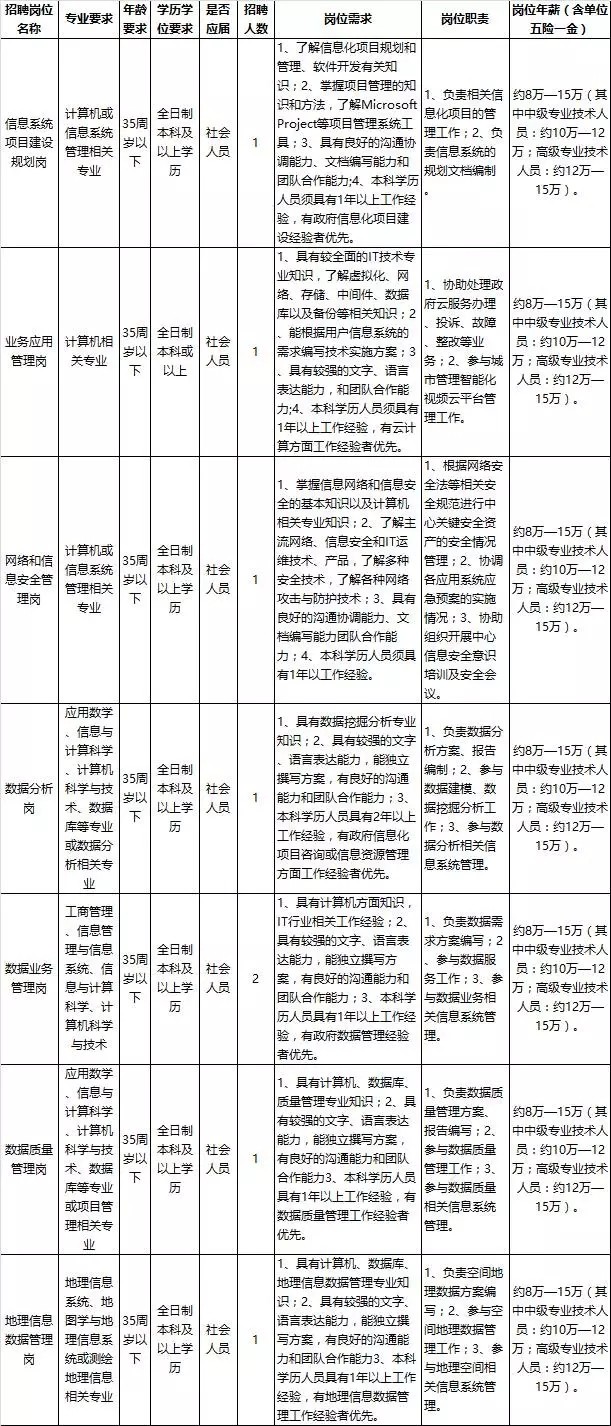 忠县康复事业单位最新招聘信息及相关内容深度探讨