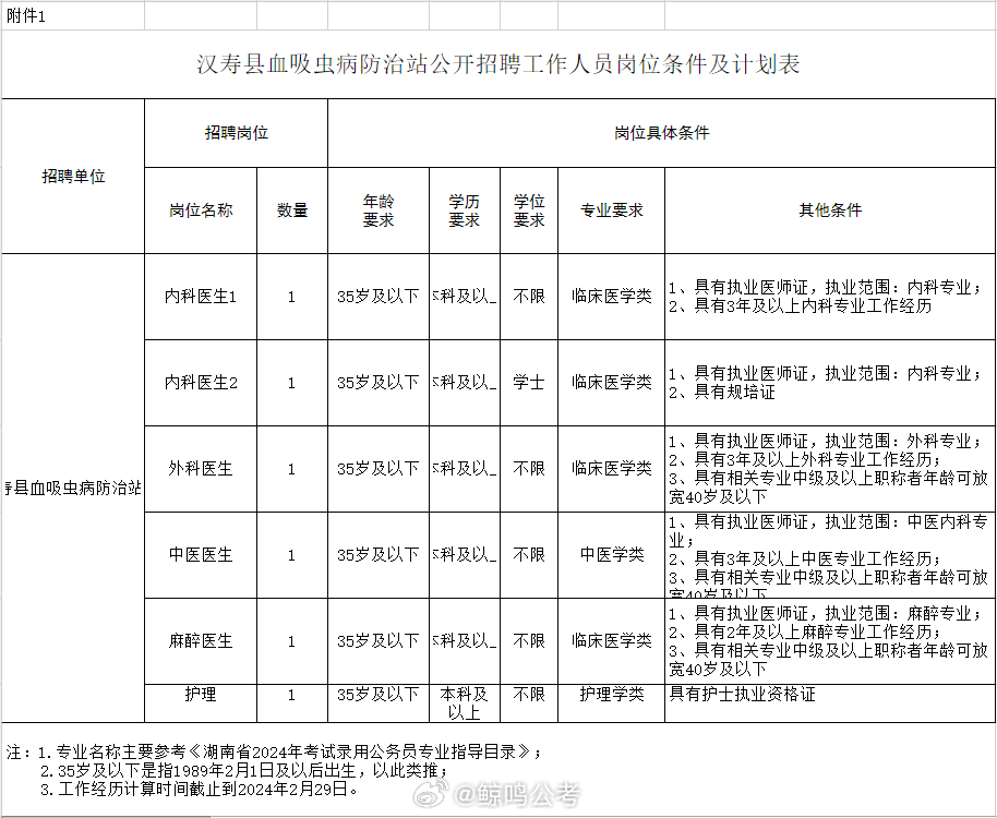 龙沙区防疫检疫站最新招聘启事及工作概述