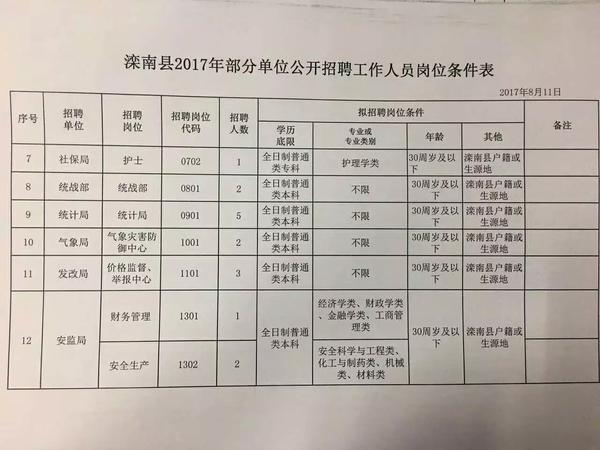 山阳区科技局最新招聘信息全面解析