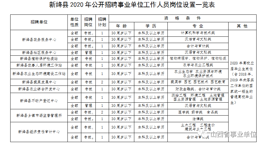 新绛县康复事业单位人事任命推动康复事业再上新台阶