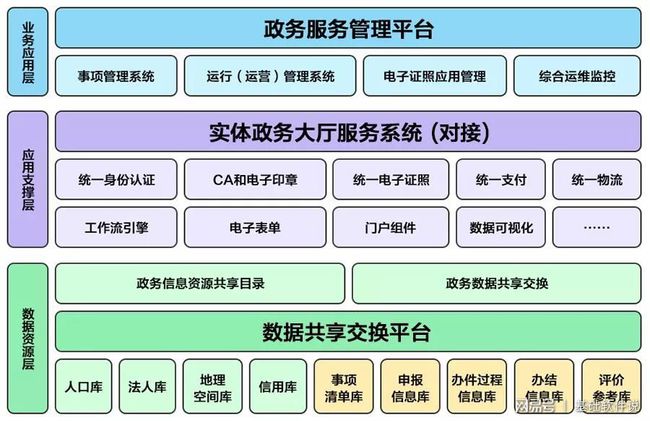 石峰区数据和政务服务局最新项目进展报告，实时更新，进展顺利