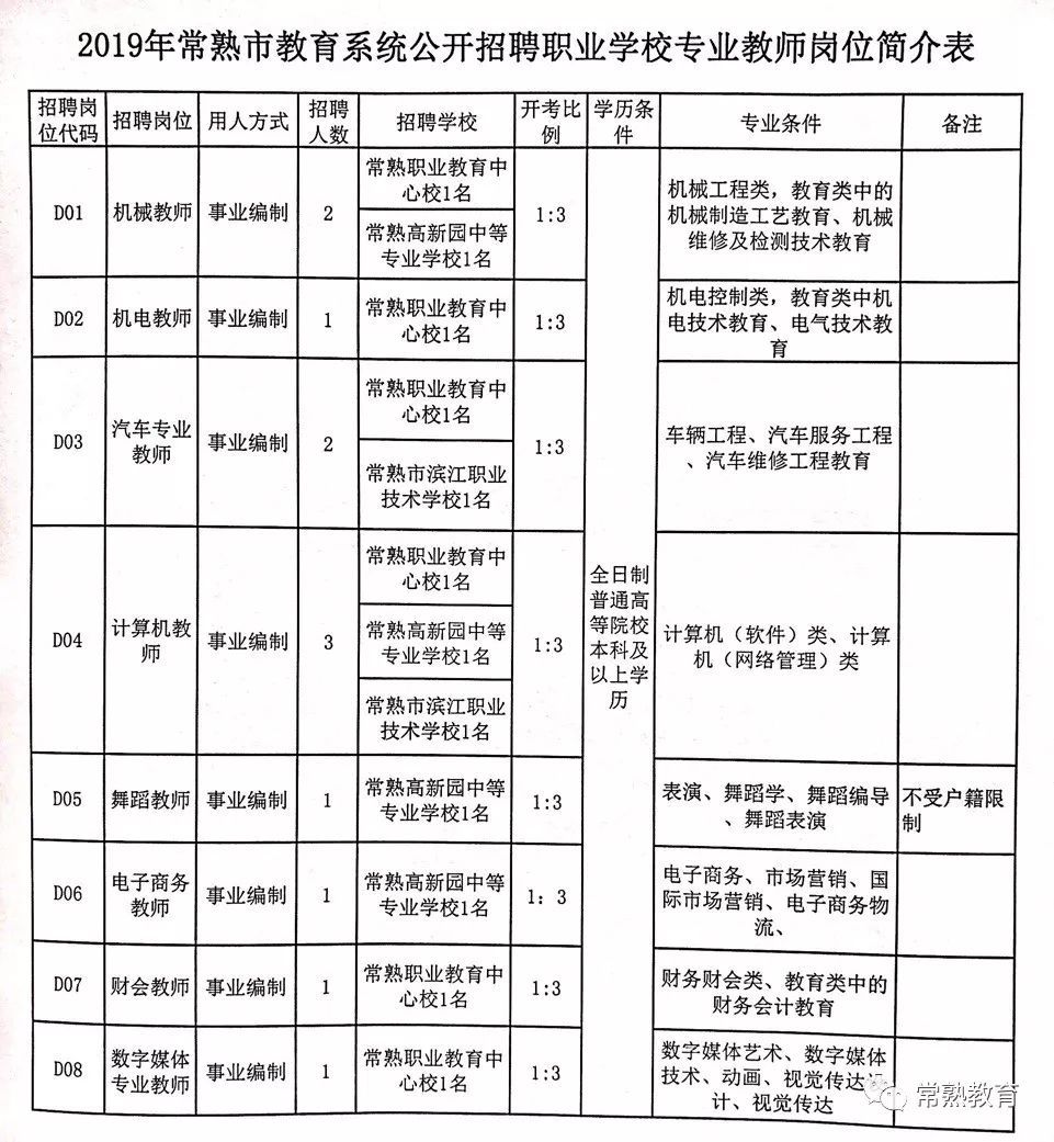 龙泉驿区成人教育事业单位招聘启事全景