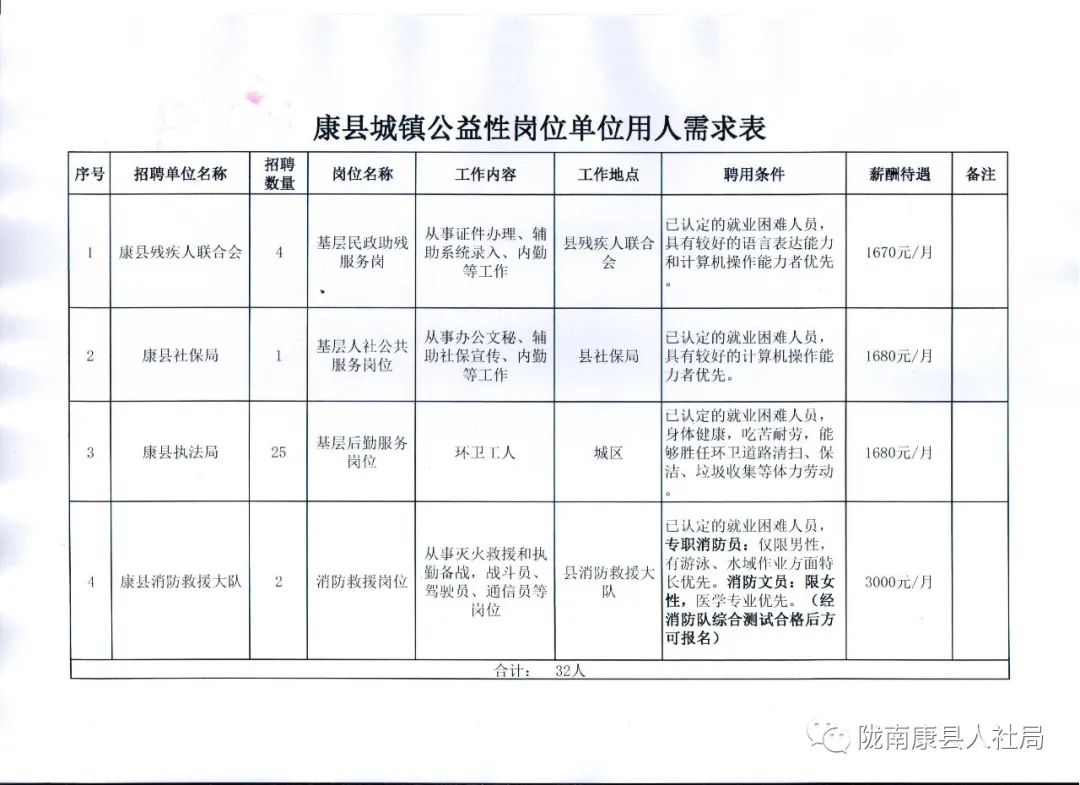 大关县康复事业单位招聘最新资讯及相关内容解读