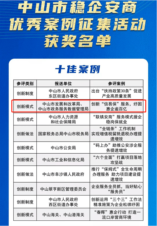 新浦区数据和政务服务局最新项目，推动数字化转型，优化政务服务