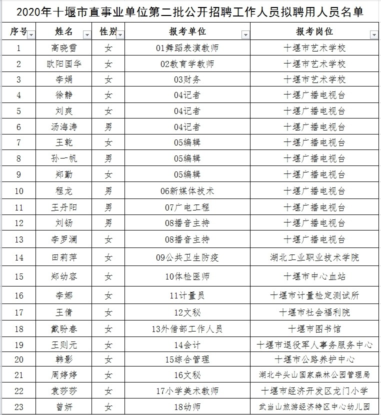 张湾区成人教育事业单位最新动态与显著成就概述