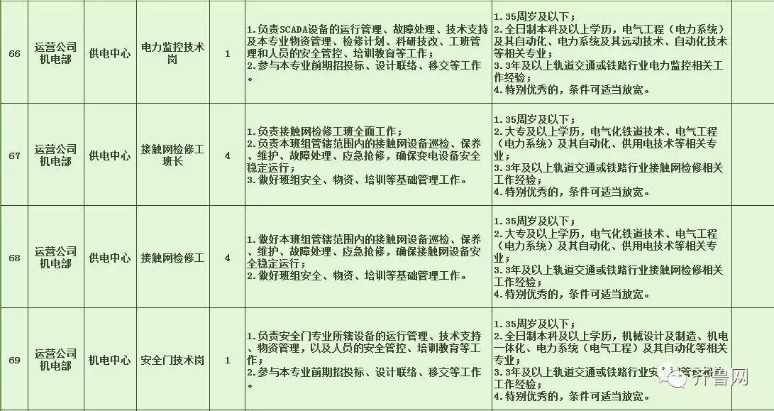 章丘市特殊教育事业单位发展规划展望