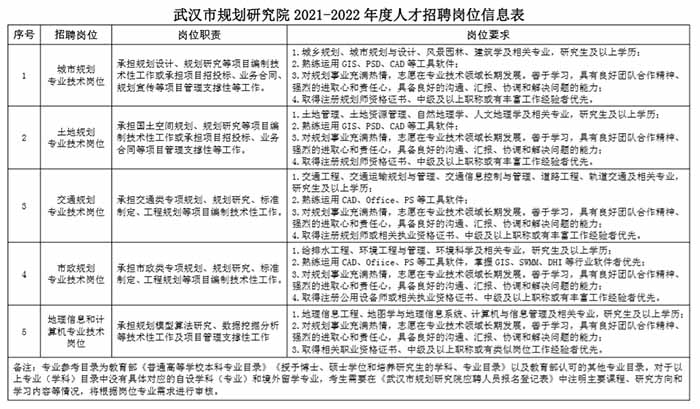 江汉区科技局及关联企业招聘最新信息全面解析