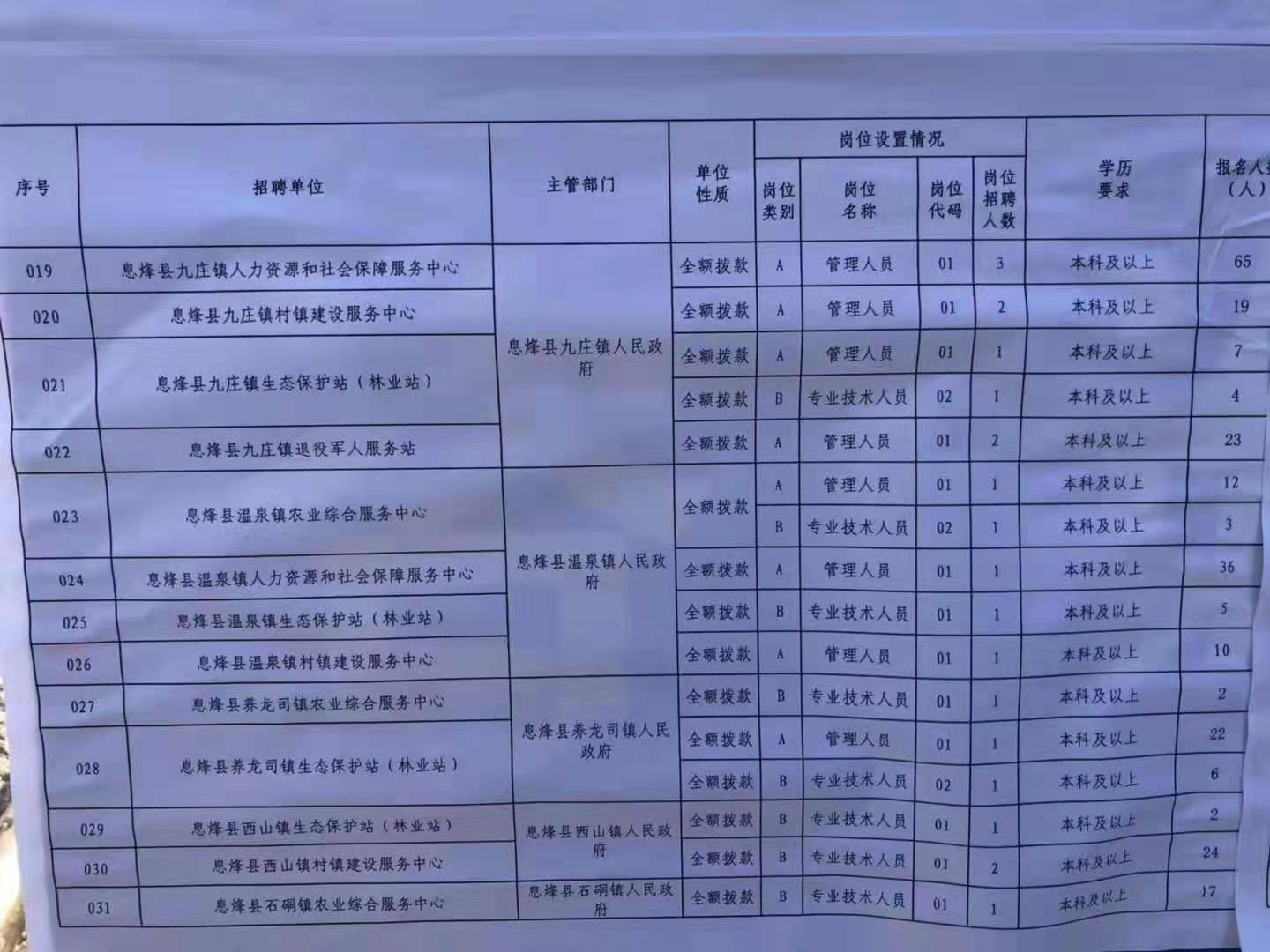 叙永县特殊教育事业单位最新项目进展及其影响