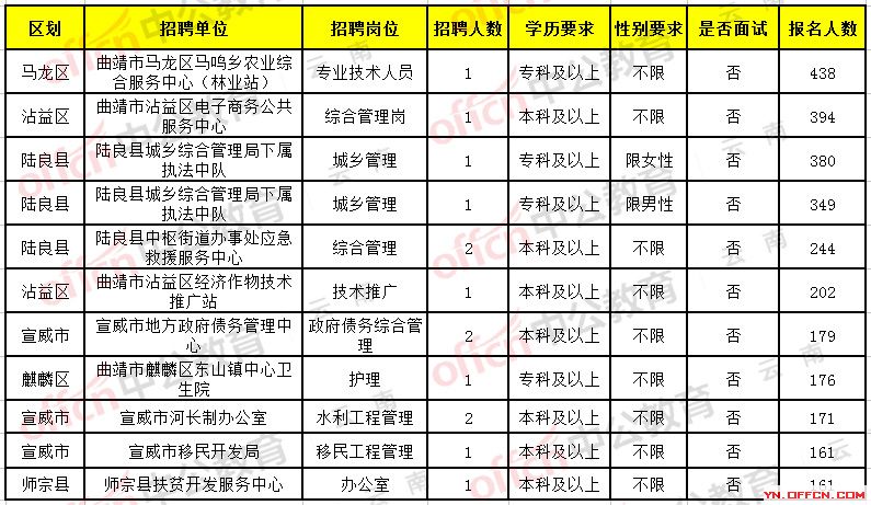 临朐县级托养福利事业单位招聘启事详解