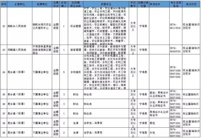 隆安县县级托养福利事业单位人事任命最新名单公布