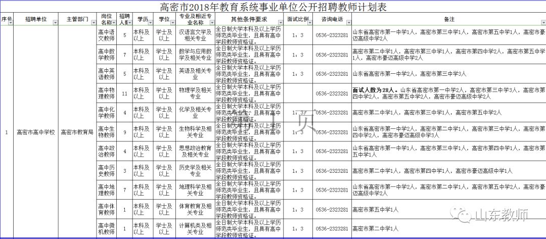 高密市特殊教育事业单位人事任命动态更新