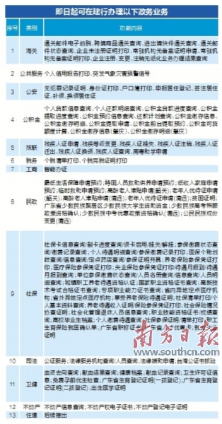 昌图县数据和政务服务局项目最新进展报告摘要