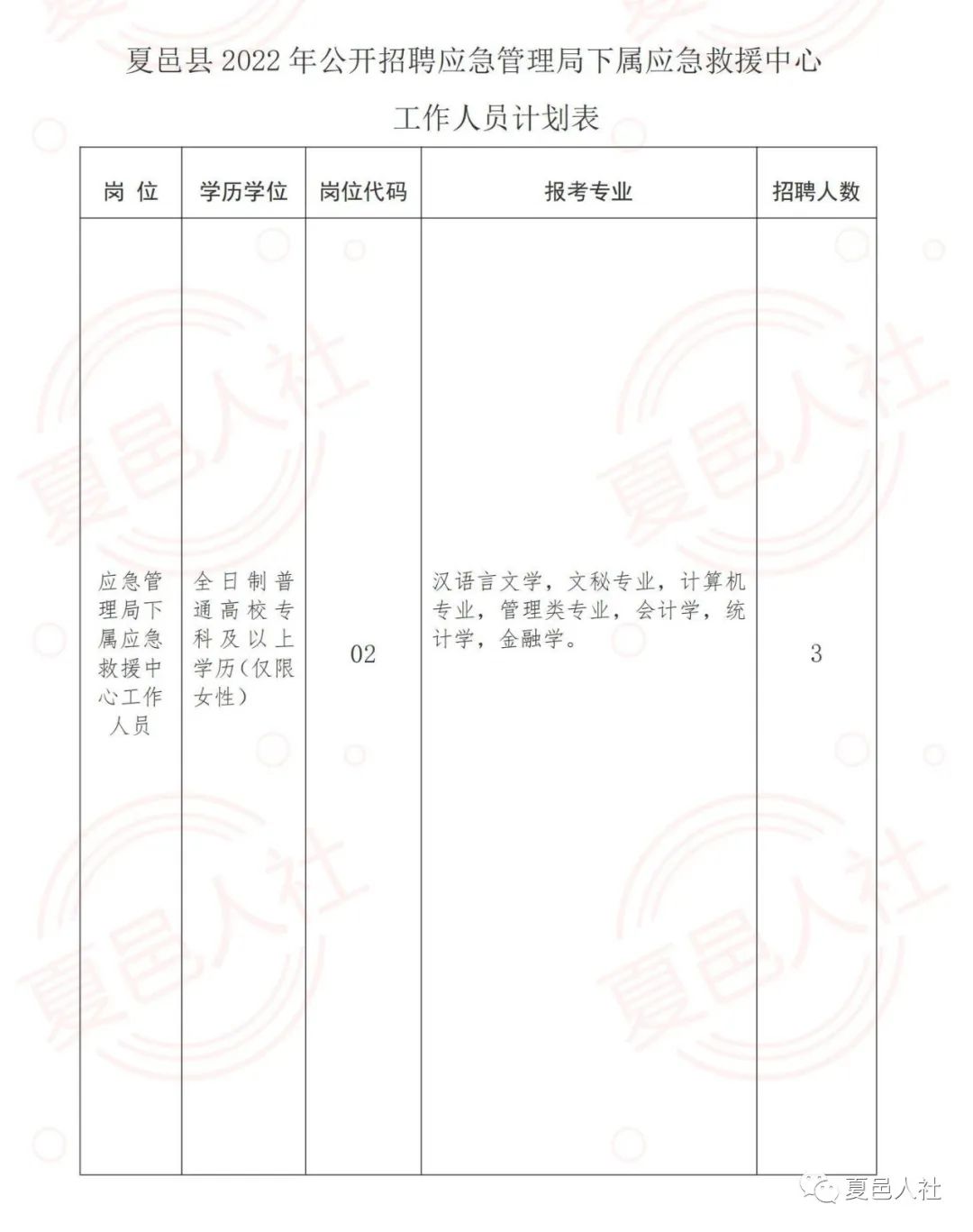 鹤山区应急管理局招聘公告概览