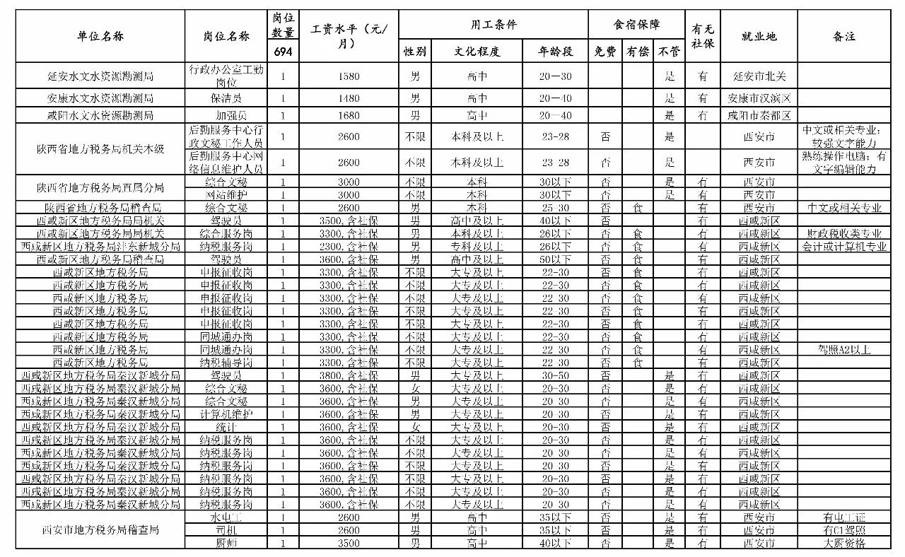 达日县级托养福利事业单位最新项目研究概况