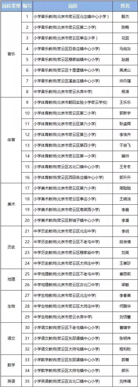 密云县计生委最新招聘信息详解与招聘解读