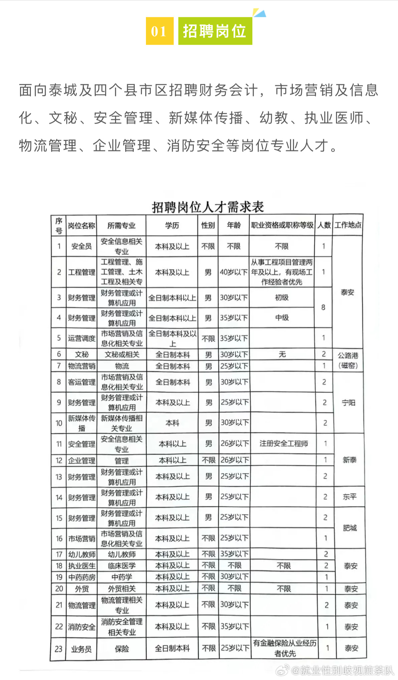 安国市应急管理局最新招聘信息概览