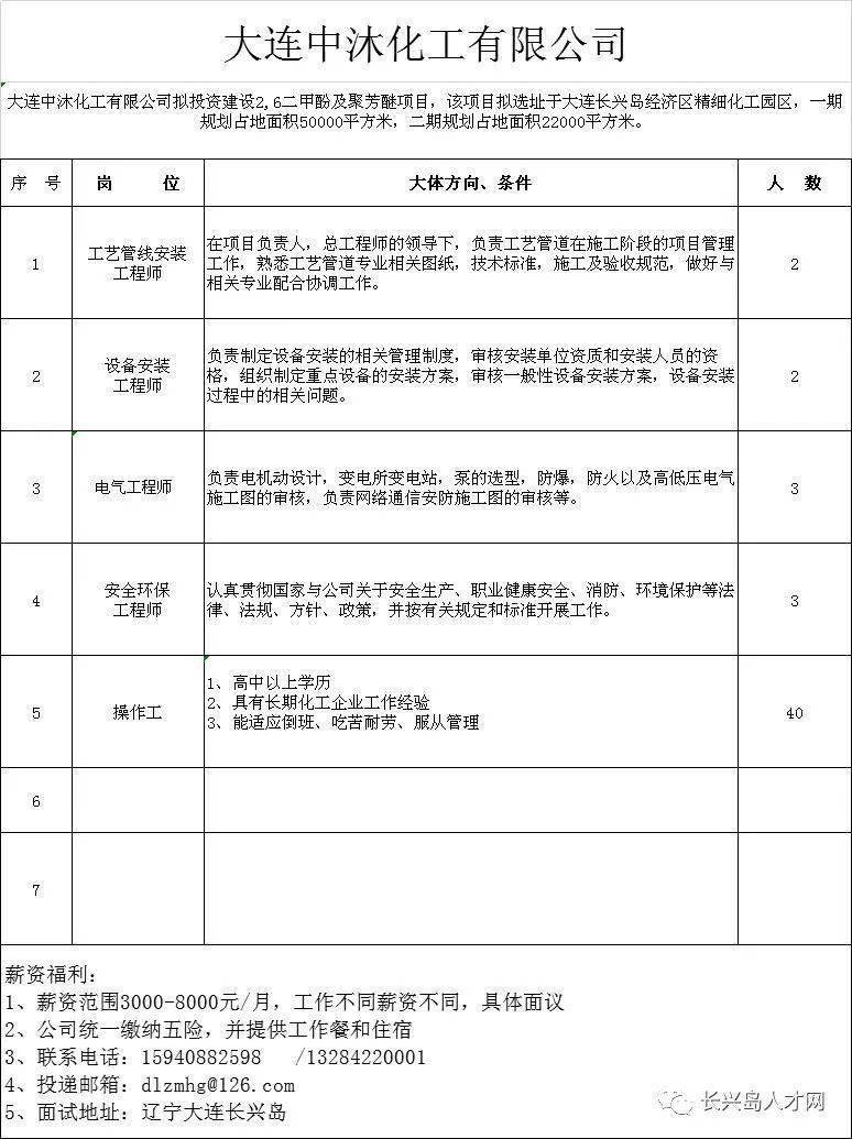 长兴县科技局等最新招聘信息详解