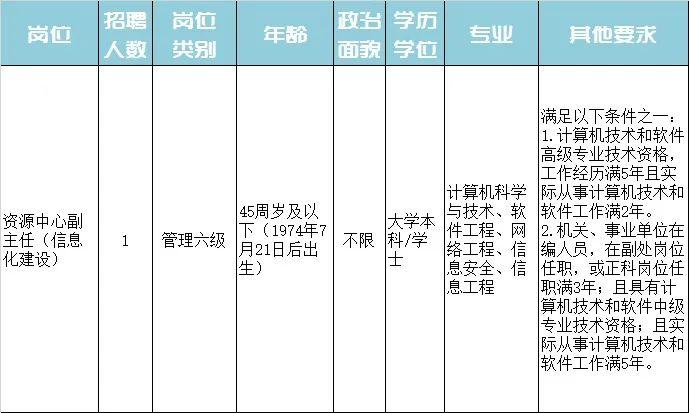 博爱县特殊教育事业单位招聘公告及解读