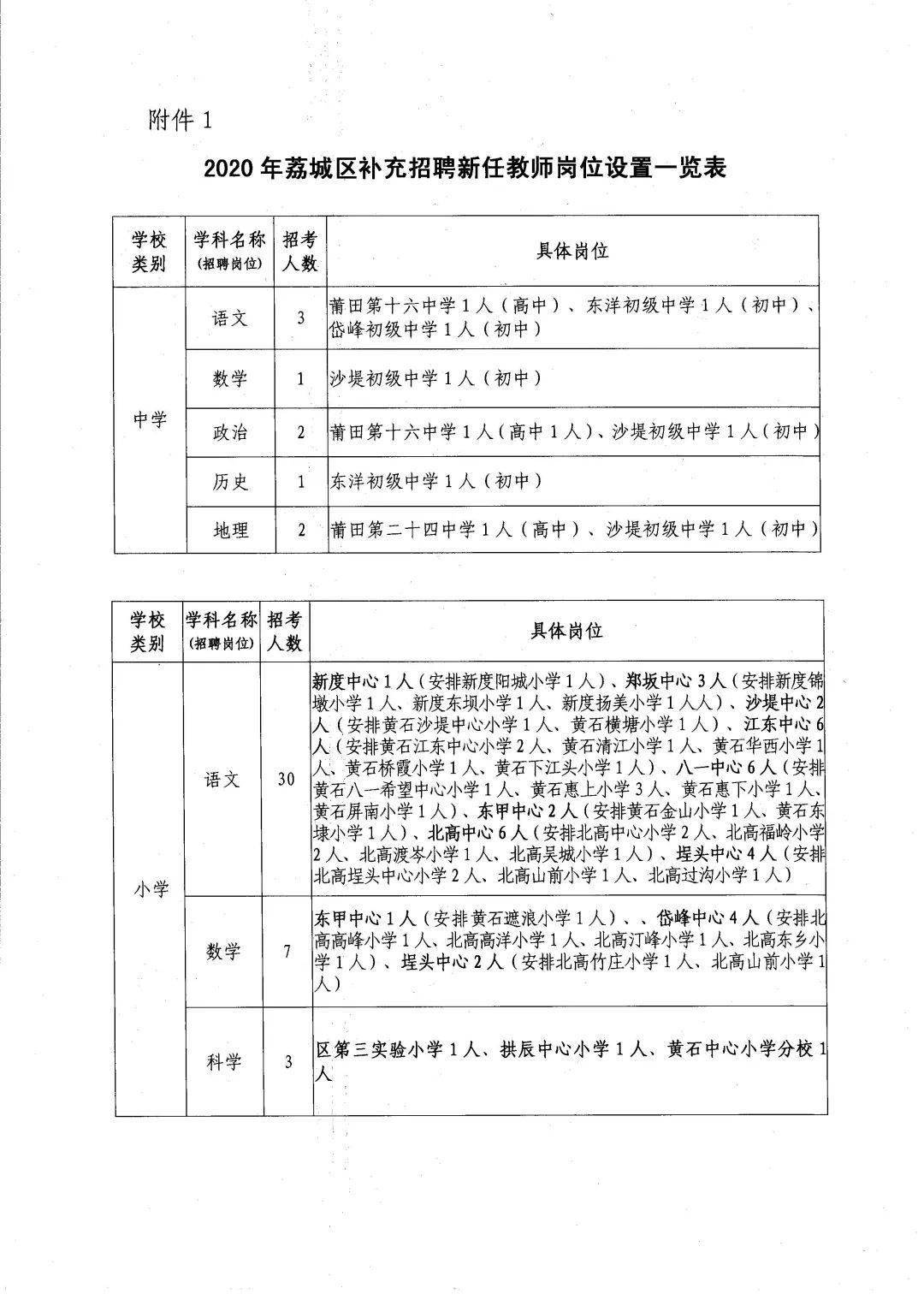 长清区小学最新招聘全面解析