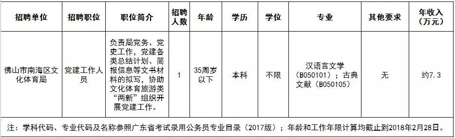 潮南区计划生育委员会招聘启事公告