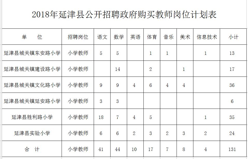 茫然回首