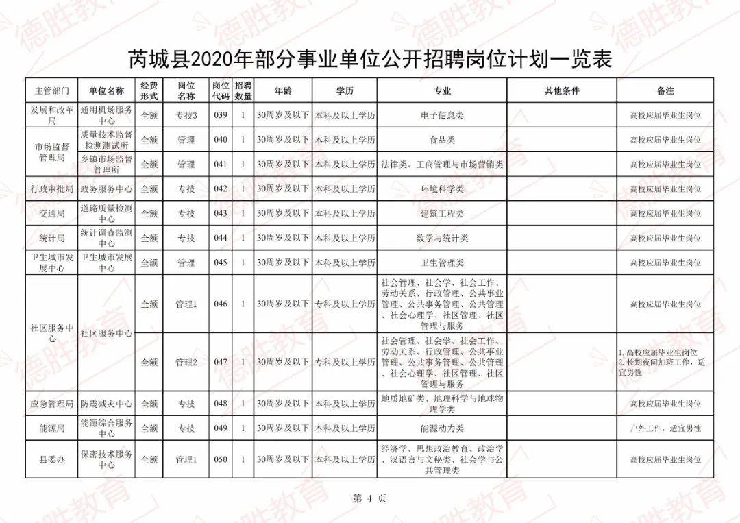 芮城县特殊教育事业单位人事任命动态更新