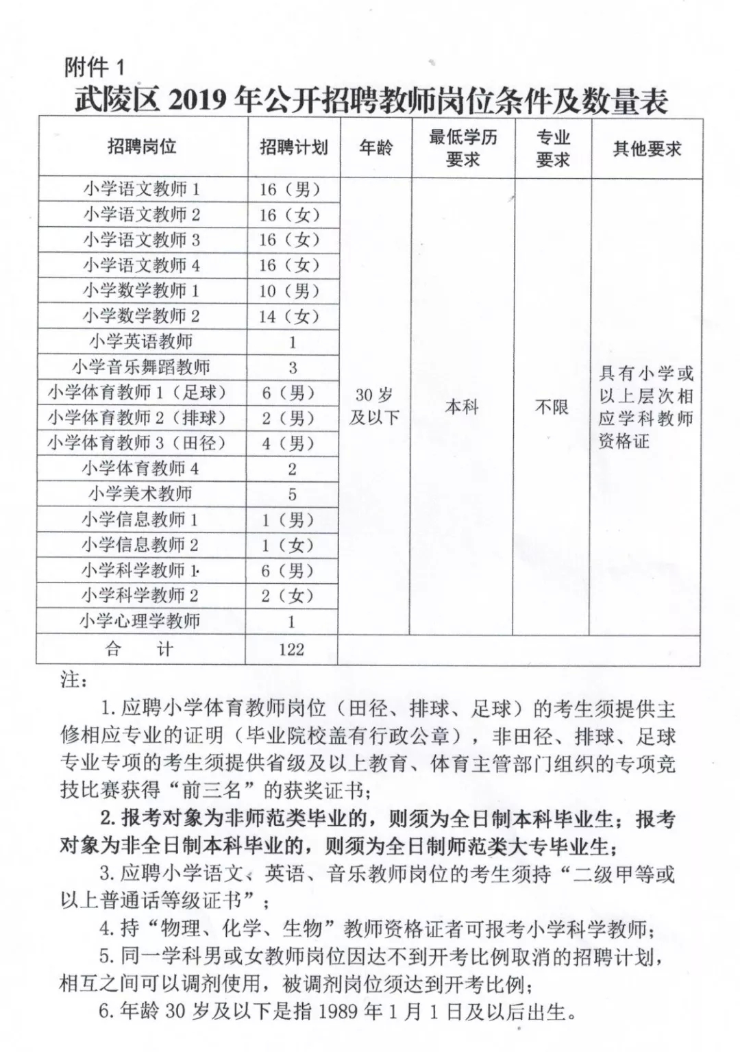 新兴区小学招聘启事，最新职位信息与要求概览