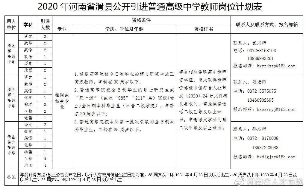 滑县文化广电体育和旅游局招聘公告详解