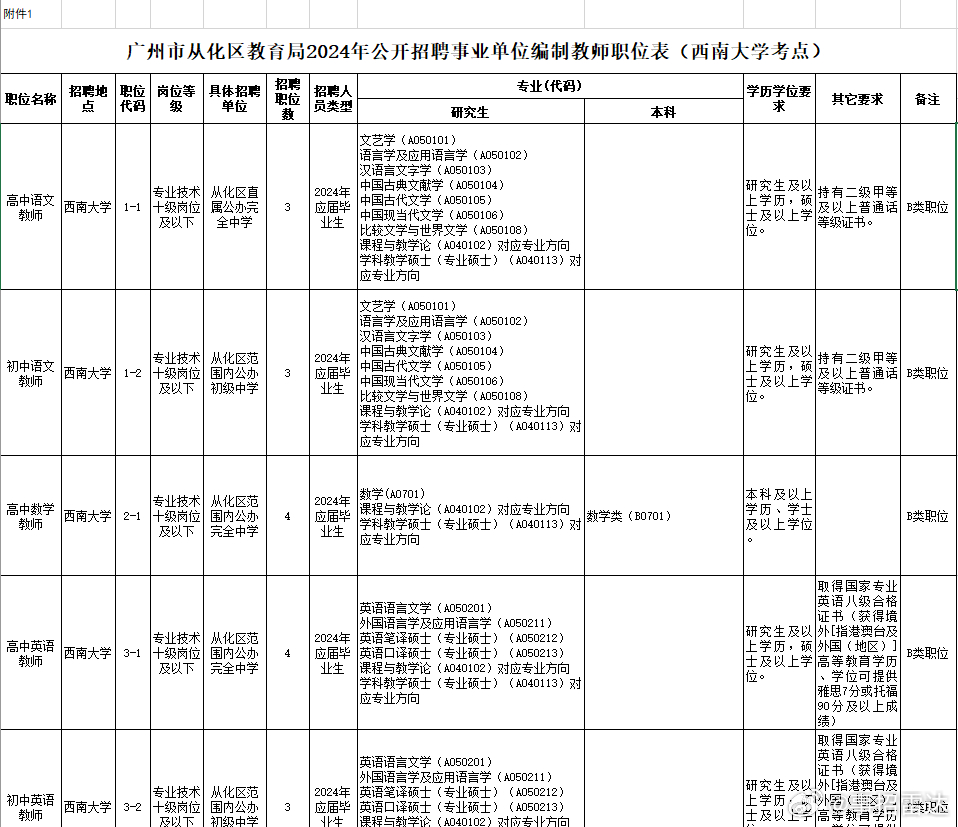 从化市成人教育事业单位最新动态报道