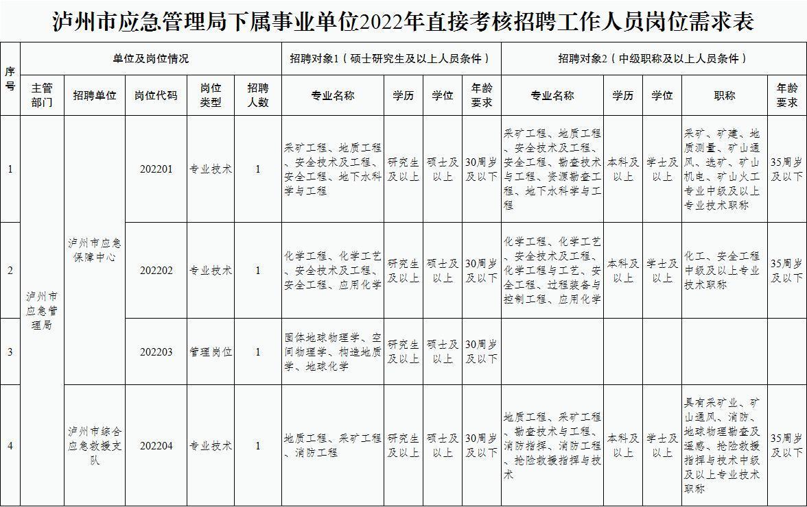 旌阳区应急管理局招聘启事，最新职位空缺与要求