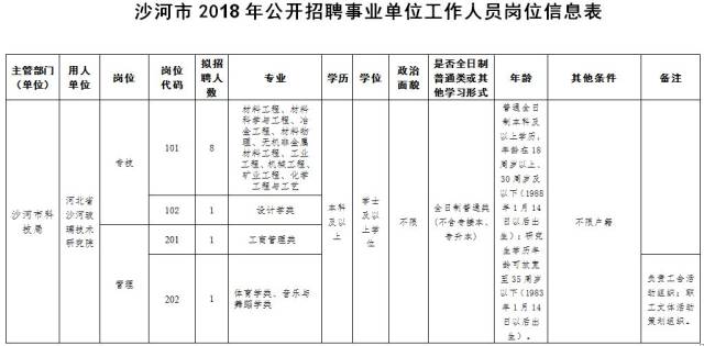 沙河市科技局招聘信息与职场动态更新