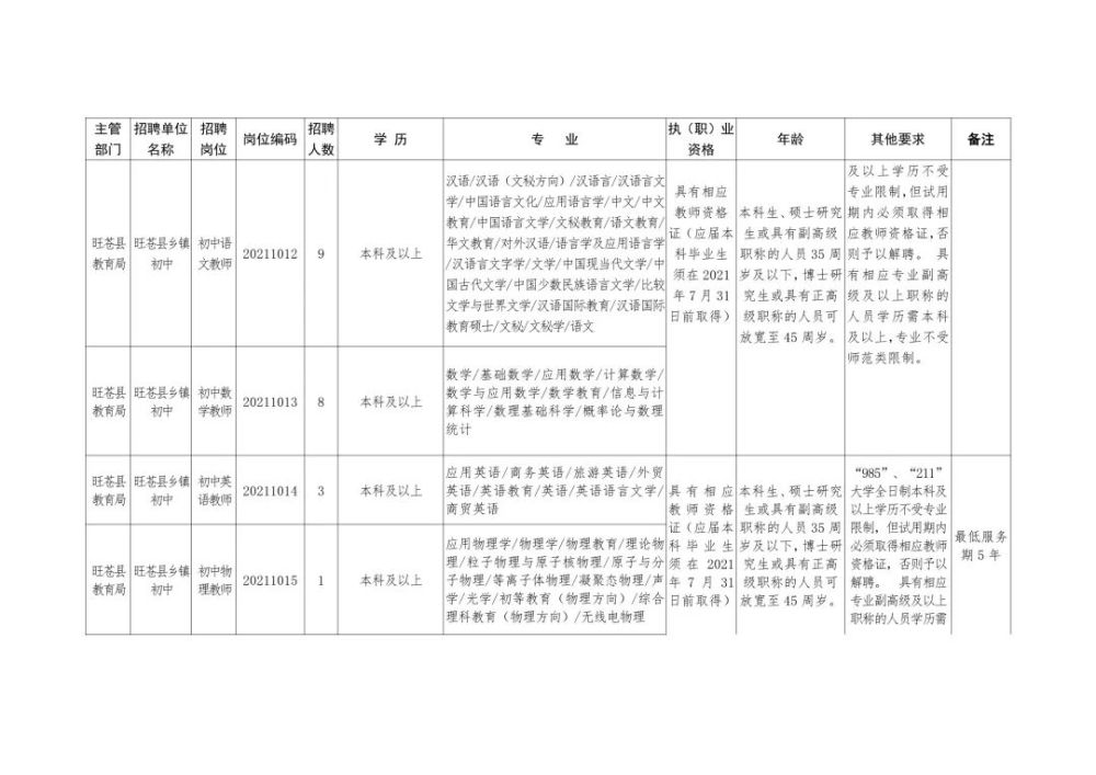 乐陵市级托养福利事业单位招聘启事概览