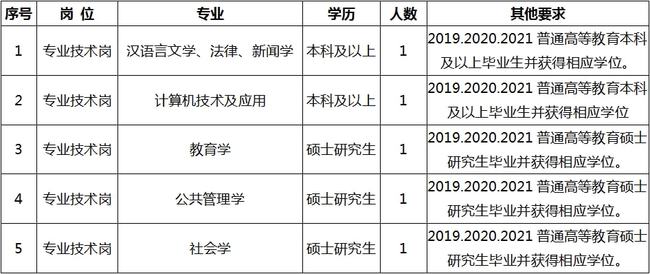 奎文区成人教育事业单位招聘最新信息全面解析