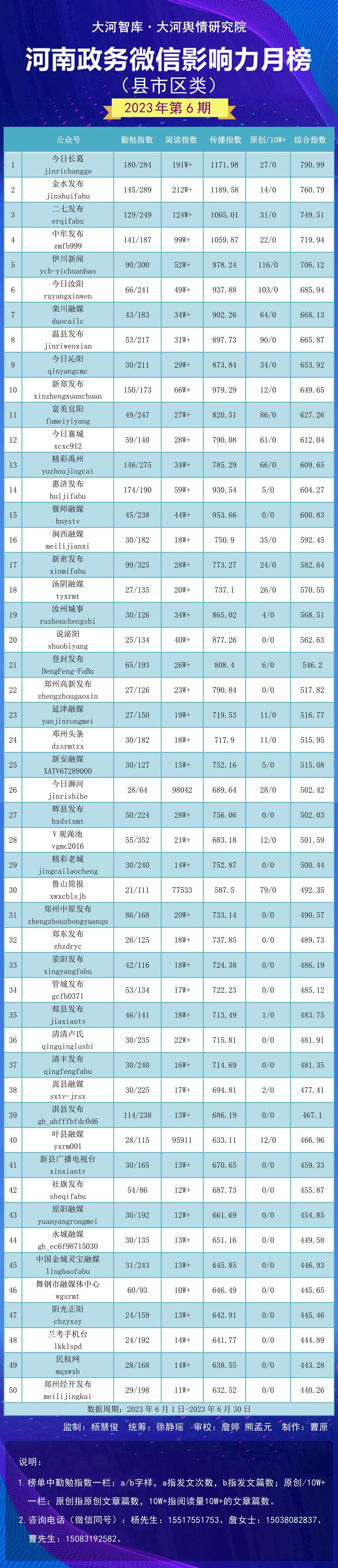 偃师市数据和政务服务局发展规划探讨