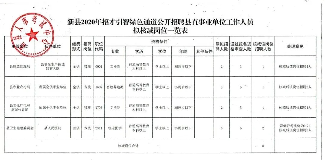 壤塘县统计局最新招聘详情解析