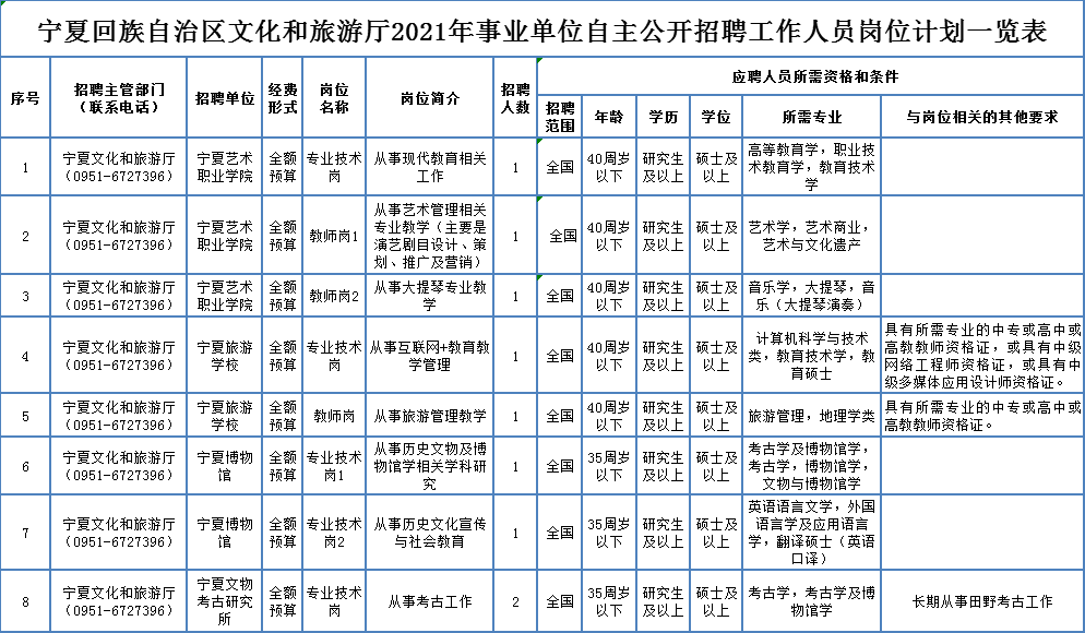 勉县成人教育事业单位招聘最新信息及趋势探讨