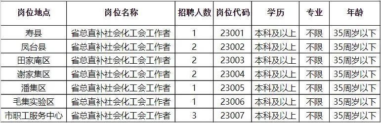 法库县级托养福利事业单位招聘启事