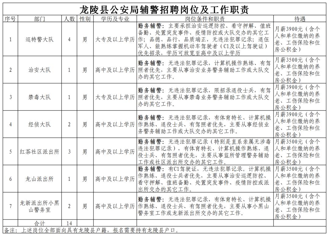 龙陵县小学最新招聘信息概览