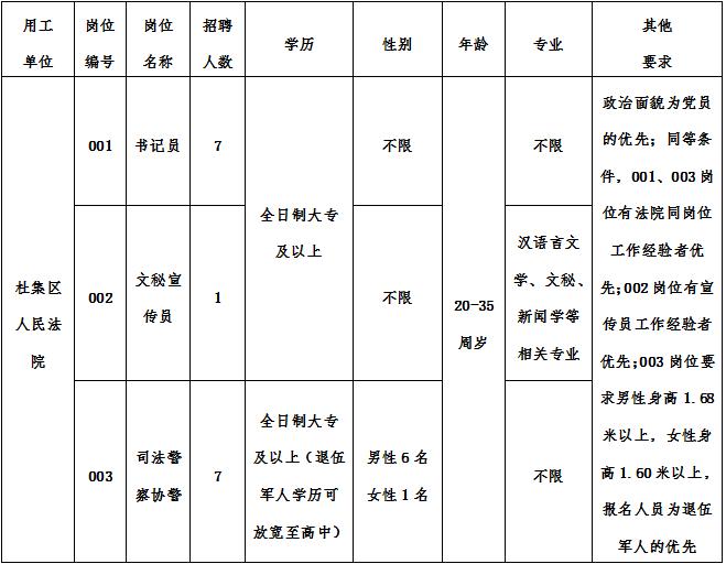 杜集区农业农村局最新招聘信息概述