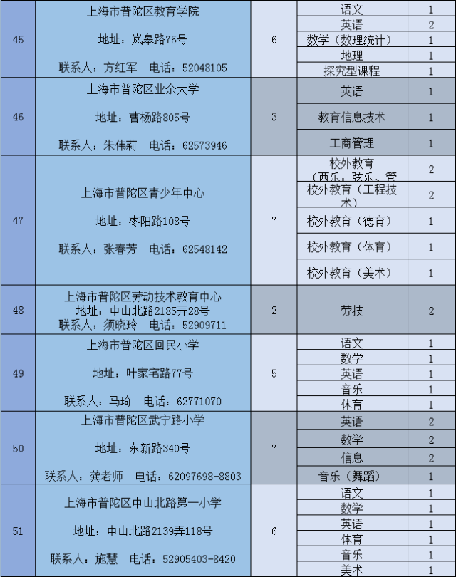 普陀区特殊教育事业单位发展规划展望