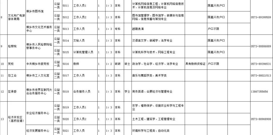 桐乡市特殊教育事业单位人事任命动态更新