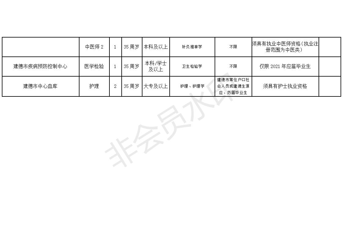 潢川县康复事业单位最新招聘信息概述