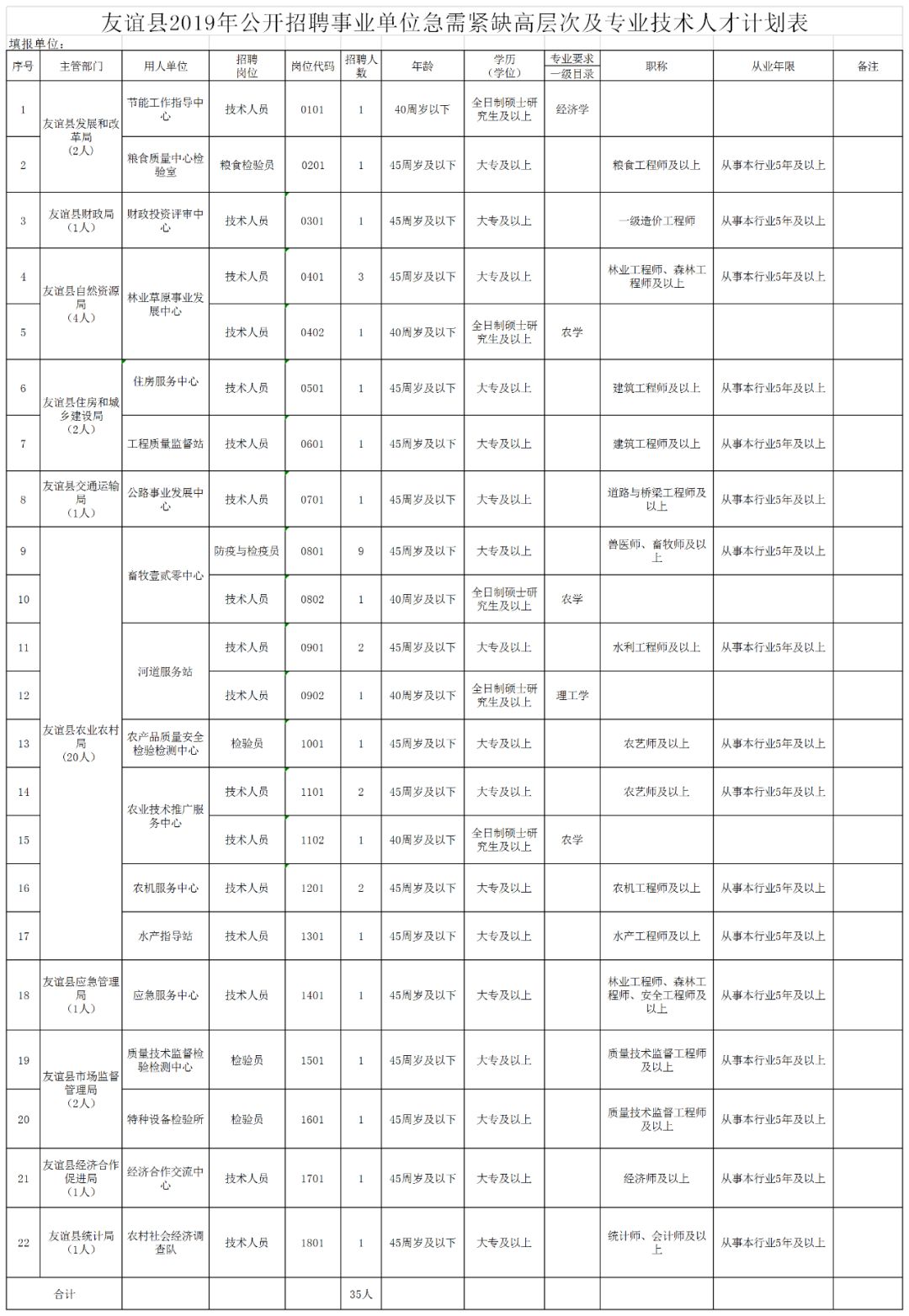 友谊县康复事业单位招聘启事，最新职位空缺及要求