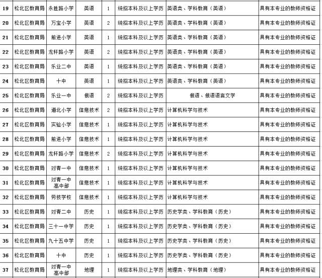 松北区审计局最新招聘公告全面解读